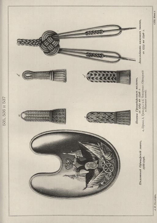 �������� ���������� ����, 1788-1796. ������ ������������ ������, � 1763 �� 1796 �. ���������� ������ �����, � 1775 �� 1796 �.