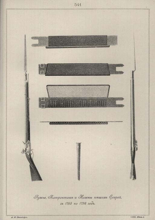 �����, ��������� � ����� ����� ������, � 1765 �� 1796 �.