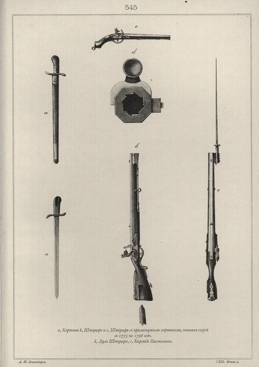 ������, ������ � ������ � ���������� ��������, ����� ������ � 1775 �� 1796 ���. ���� �������, �������� ��������.